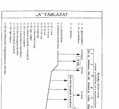 A Hajó Roncsának Álombeli Jelentése