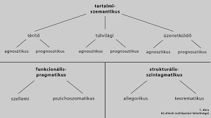 A Madarak Szimbolikus Jelentése Az Álomfejtésben