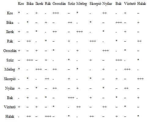 8. Karrierorientációs Tesztek