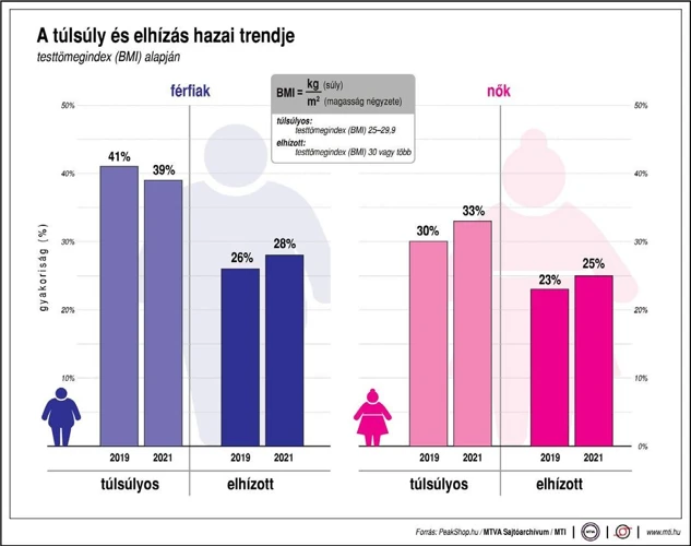 Hogyan Alkalmazhatjuk Az Elemzést A Kommunikációnk Során