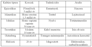 Veszélyek Az Önszeretet Hiánya Esetén