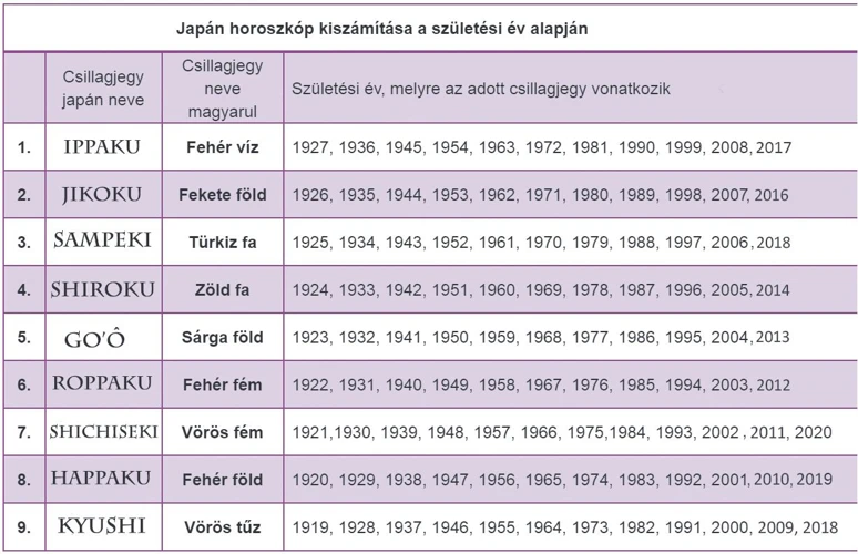 1. A Horoszkóp Szerinti Táplálkozás Előnyei