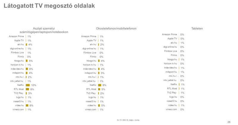 2. Adatgyűjtés És Elemzés