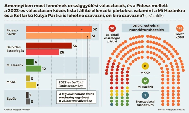 2. Választások Széles Skálája