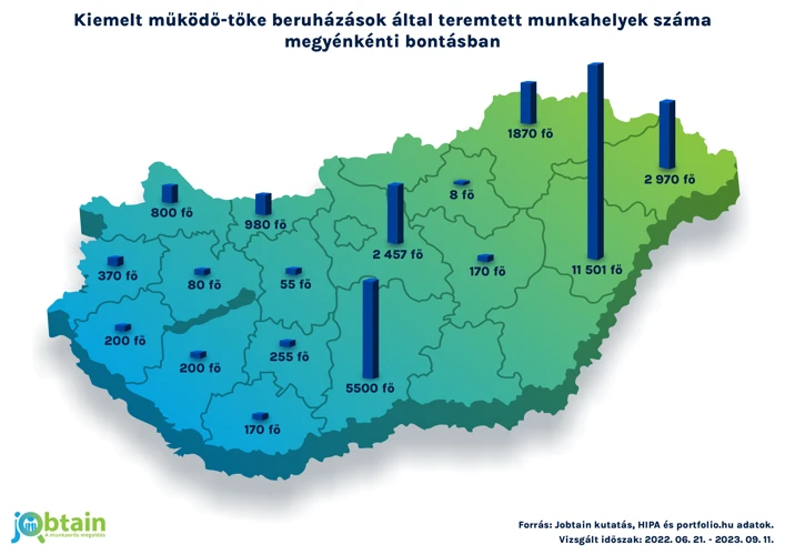 9. Kapcsolatok Kiépítése A Befektetési Világban