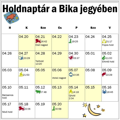 A Holdnaptár Hatása Az Időbeosztásra