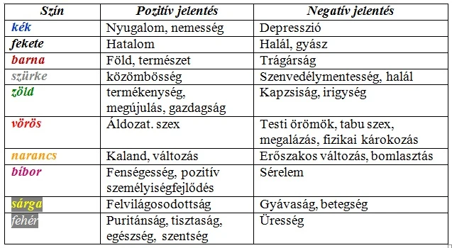 Álomfélektől Függő Színek Jelentése