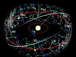 Astrologikus Jelek Az Alvásminőségben