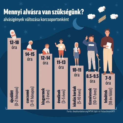 Az Álmodás És Az Érzelmi Állapot Kapcsolata