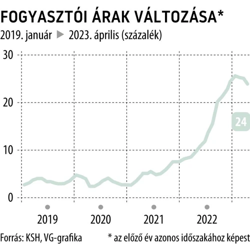 Az Infláció Hatása A Gazdaságra