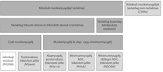 Az Öngondoskodás És A Nyugdíj Előtakarékosság Összefüggése