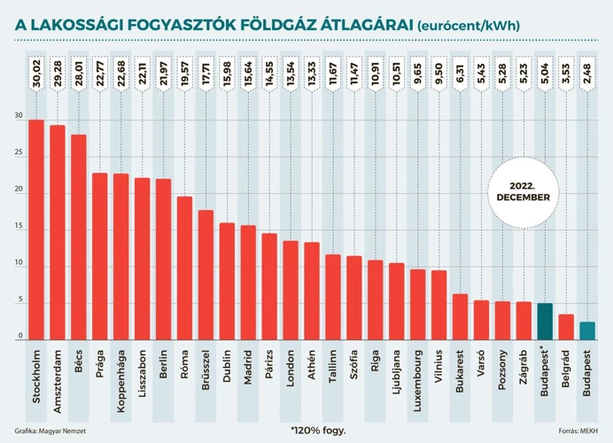 Gazdasági Trendek És Piaci Elemzés