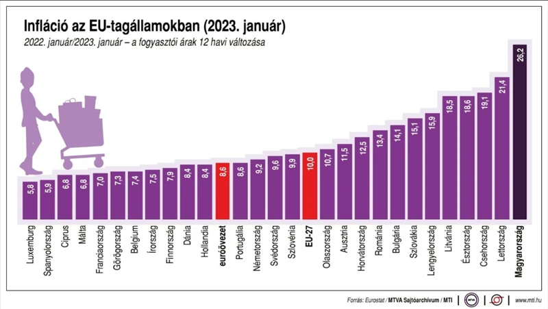 Mi Az Infláció?