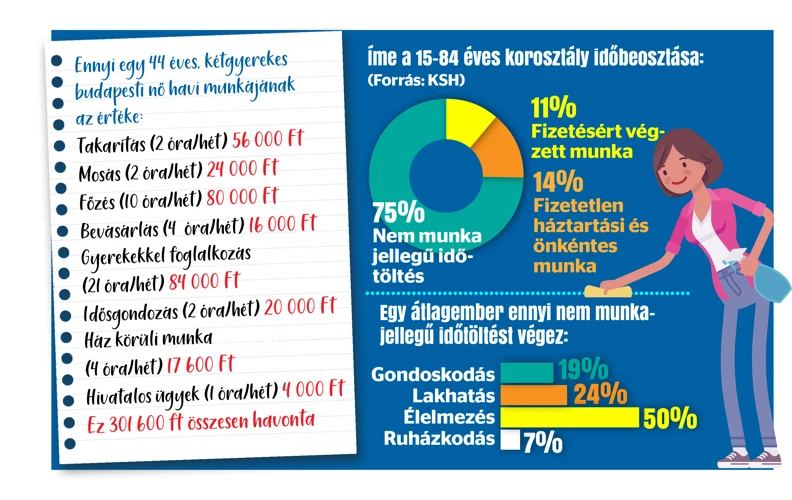 Tartalmi Rész 2: Időtöltés Együtt